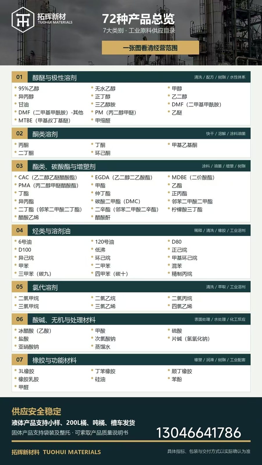 拓辉新材料 72种产品总览